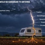 Weerlig by die kampterrein